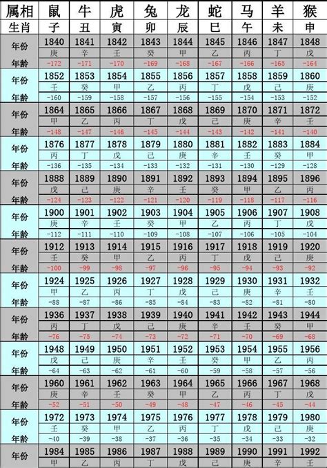 81年次|民国81年出生 西元 年龄对照表・台湾国定假期